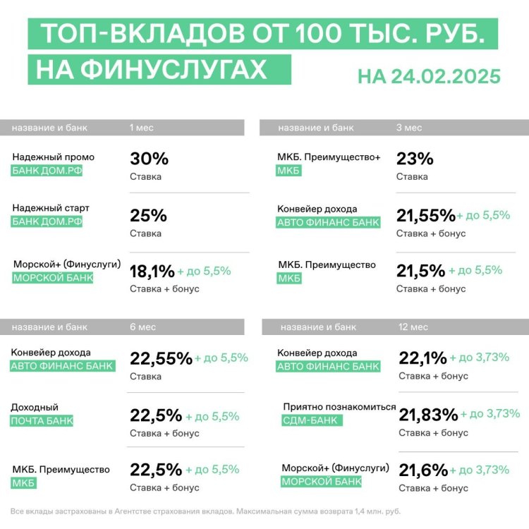 от 100 тыс 24.02.2025.jpg