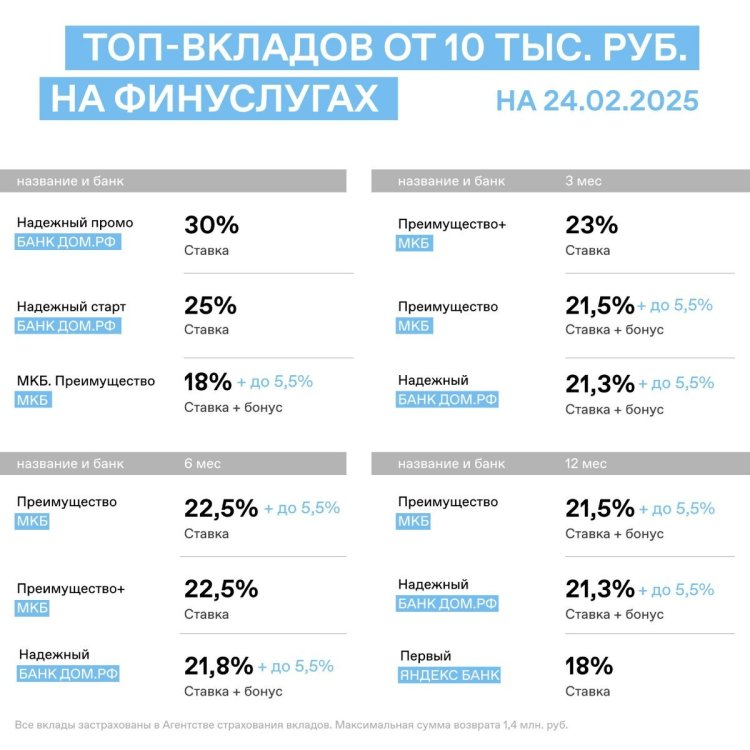 от 10 тыс 24.02.2025.jpg