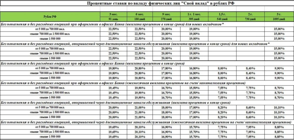 Вклады с 7-02-2025.JPG