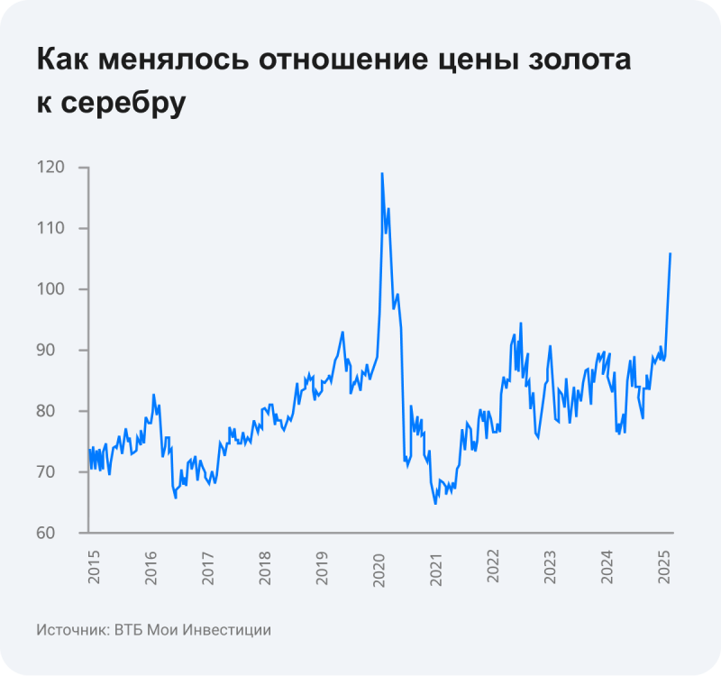 Gold-Silver Ratio.png